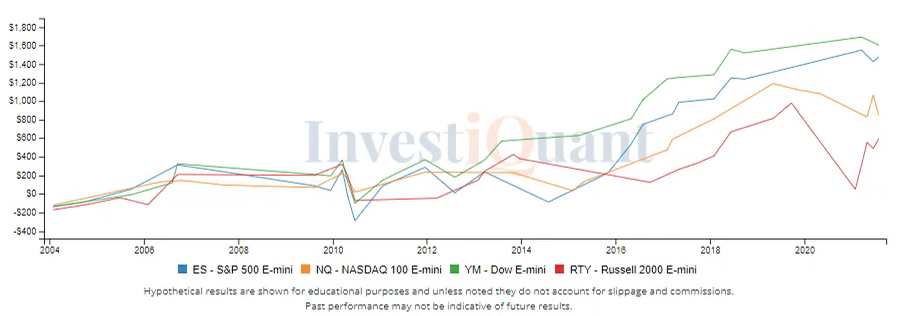 A weak day forming before FOMC